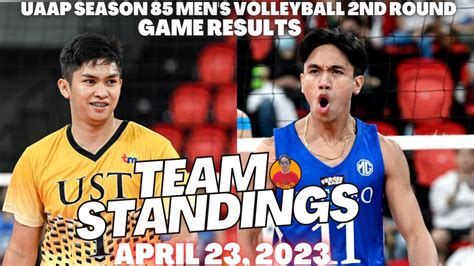 uaap season 85 standing.
